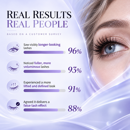 ✨💗Persistent Mascara Lengthening & Volumizing
